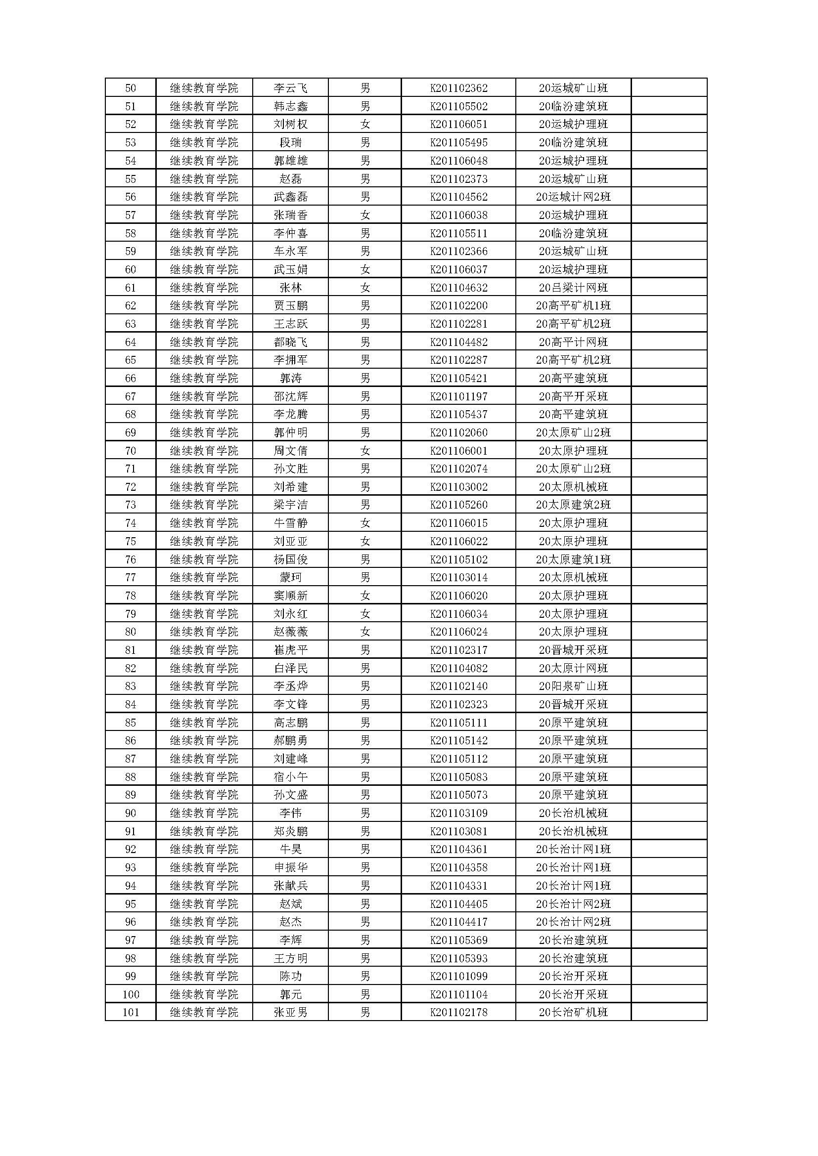 2022年秋季高职扩招学生贫困生名单_页面_2.jpg