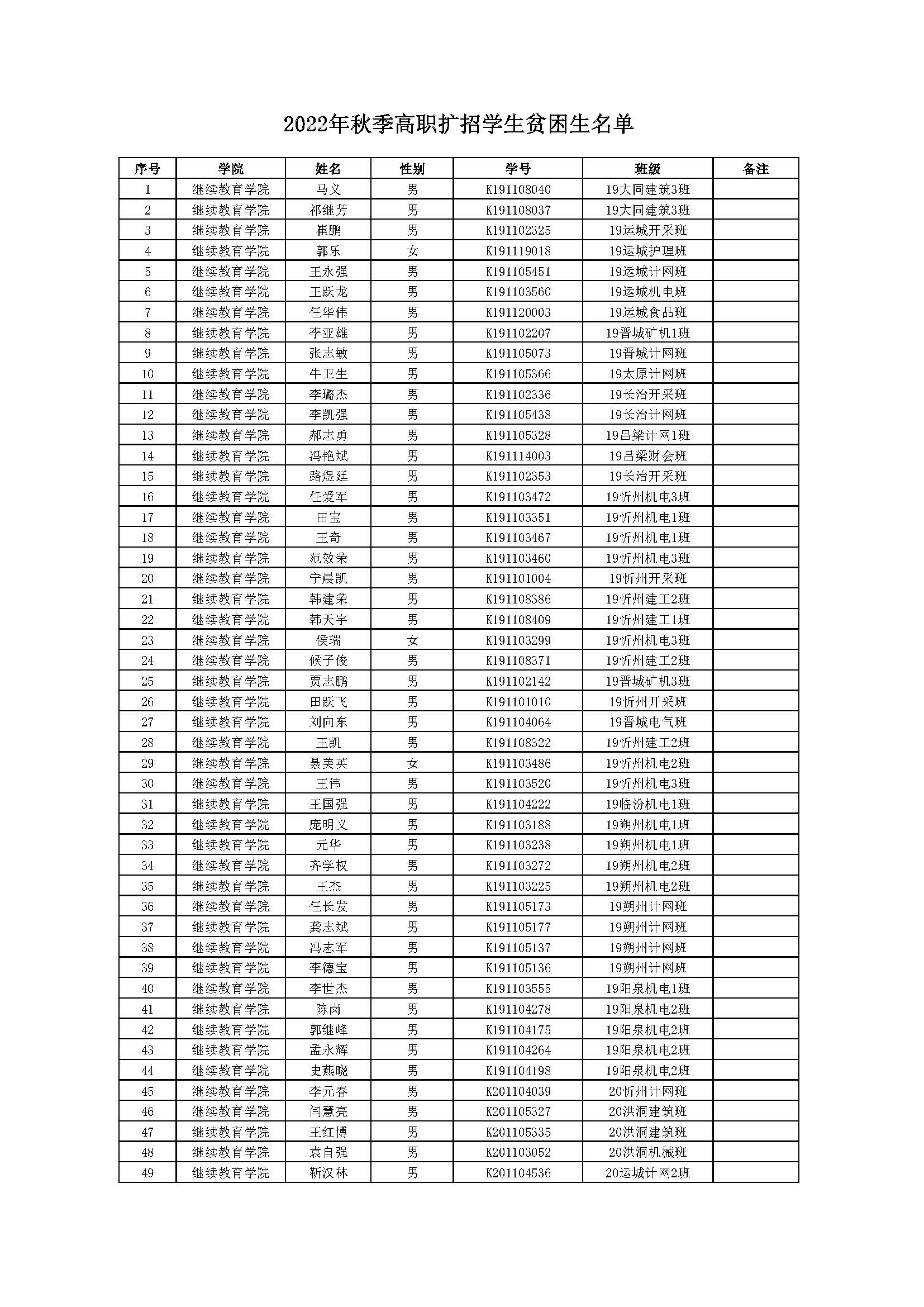 2022年秋季高职扩招学生贫困生名单_页面_1.jpg